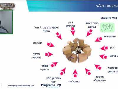 וובינר 17.4.23 רונן אברמוביץ